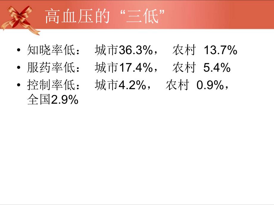 低盐膳食防控高血压.ppt_第4页