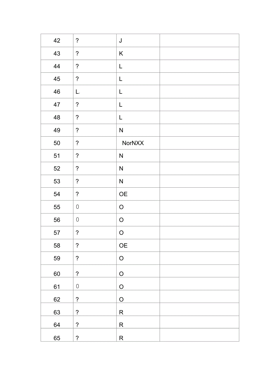 国际民航组织特殊字符转换规则_第3页