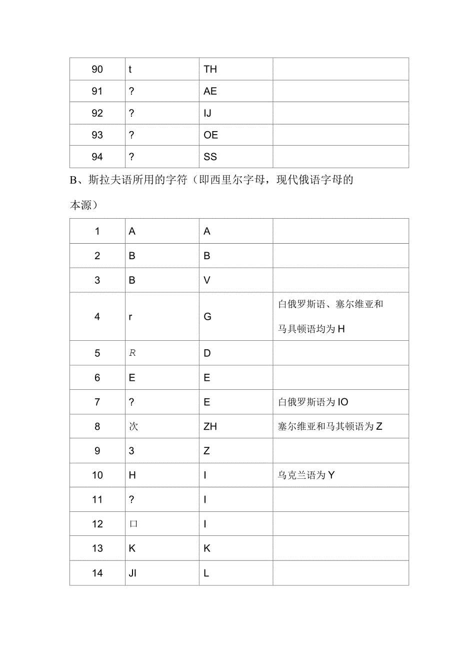 国际民航组织特殊字符转换规则_第5页