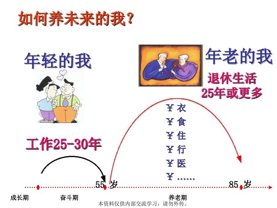 养老方式面面观_第5页