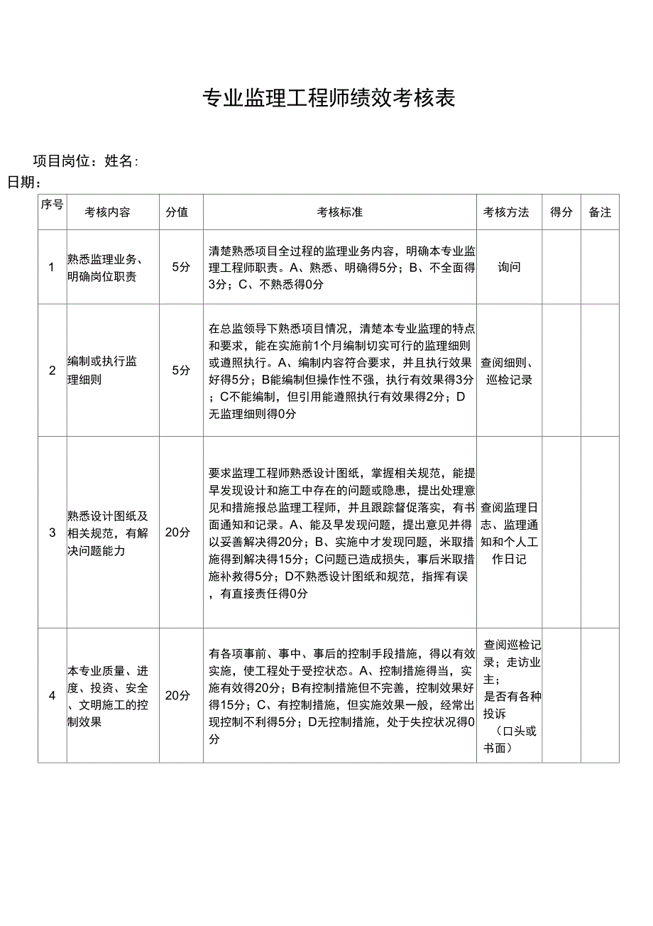 总、专业监理工程师绩效考核表_第1页