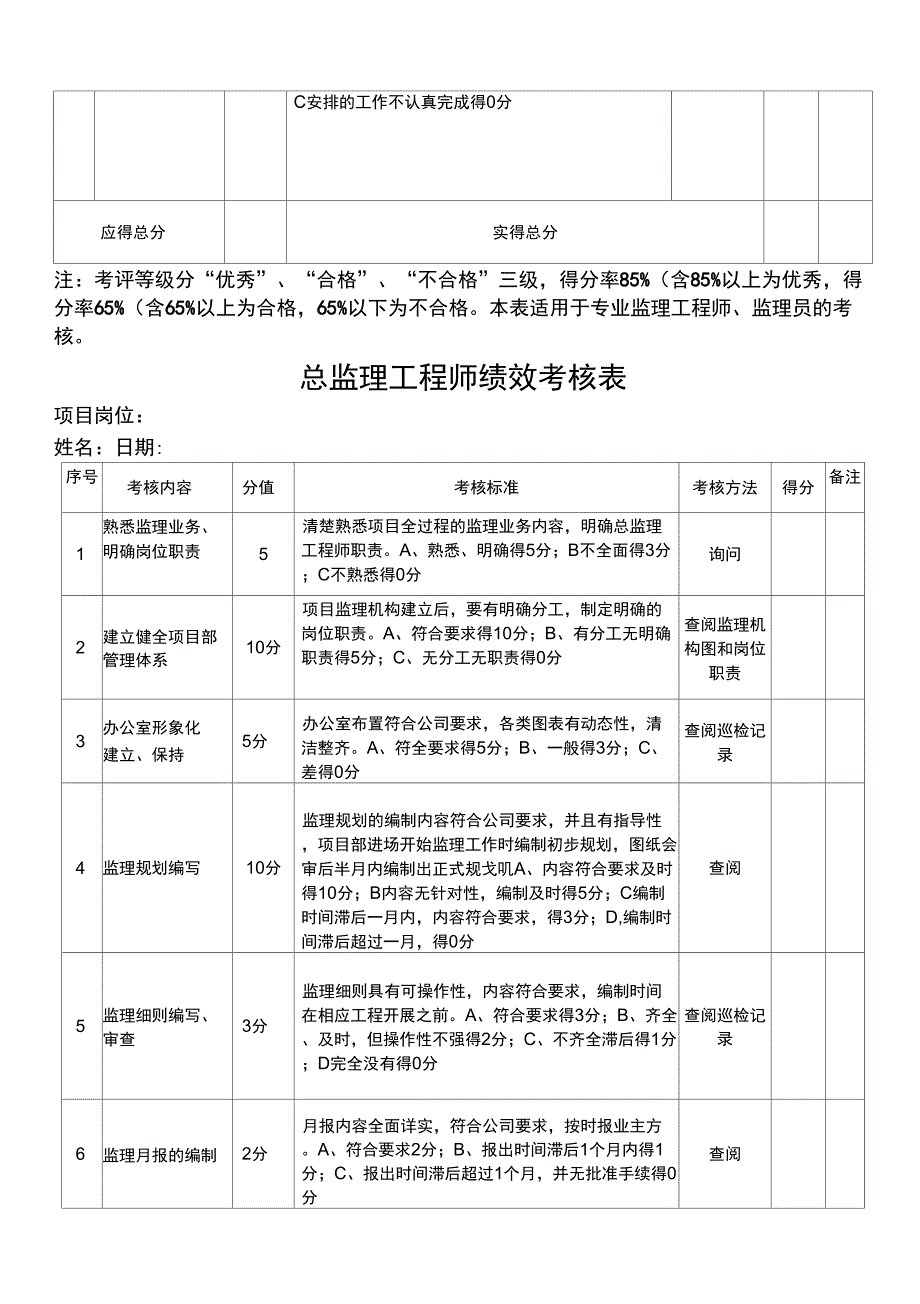 总、专业监理工程师绩效考核表_第4页