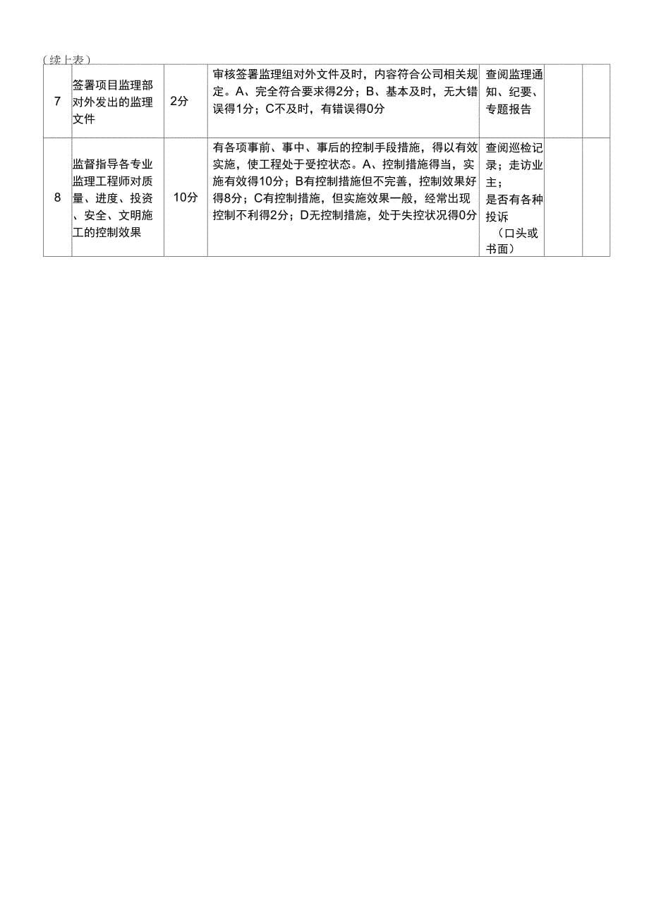 总、专业监理工程师绩效考核表_第5页