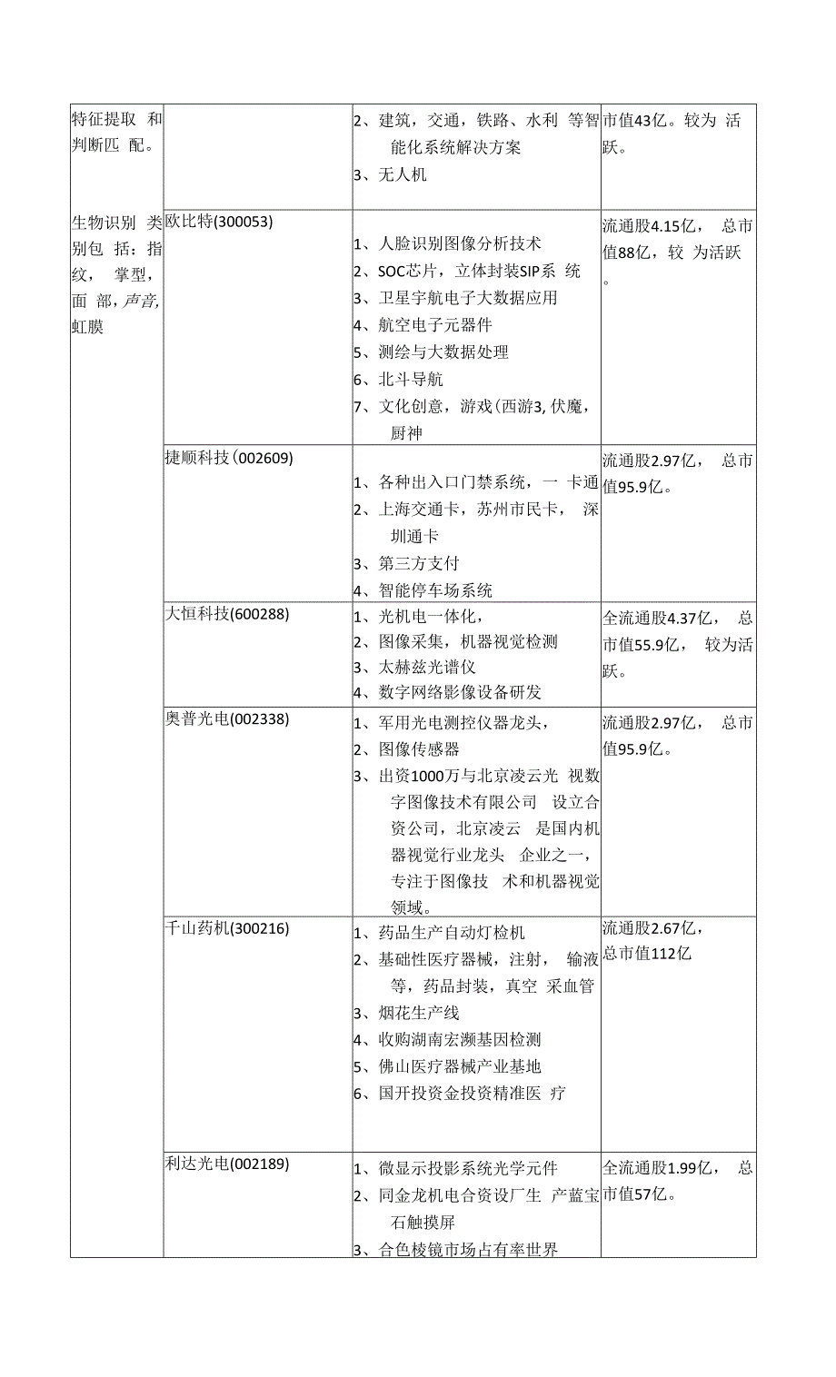 人工智能(AI) 概念股 一网打尽.docx_第4页