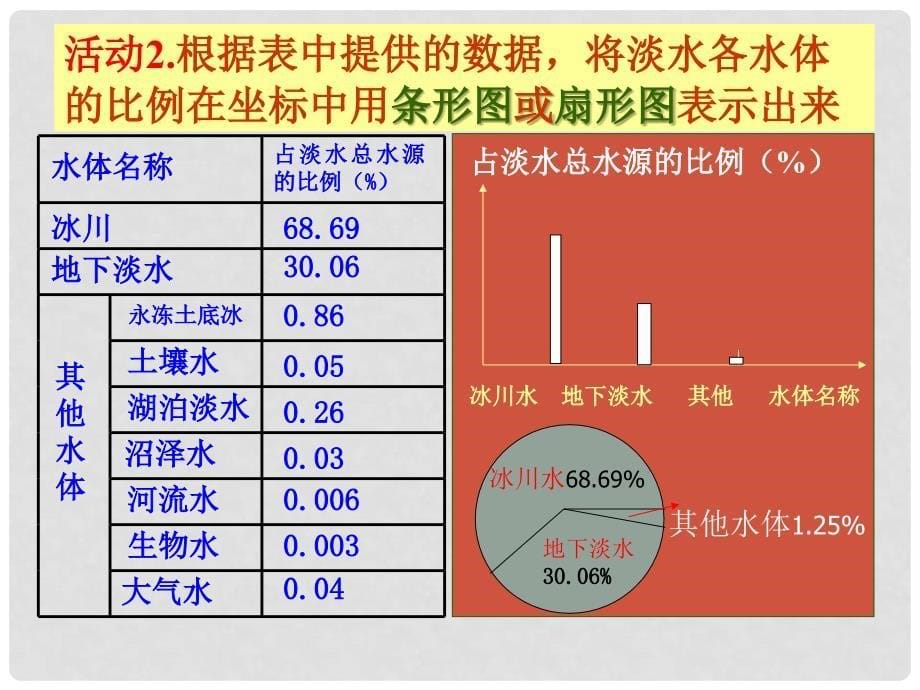 八年级科学上册《水在哪里》课件2 浙教版_第5页