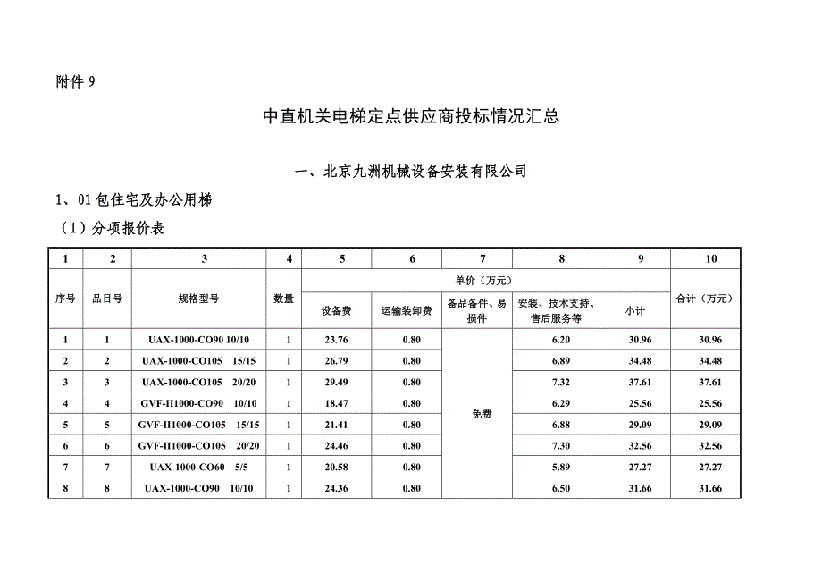 中直机关电梯定点供应商投标情况汇总_第1页