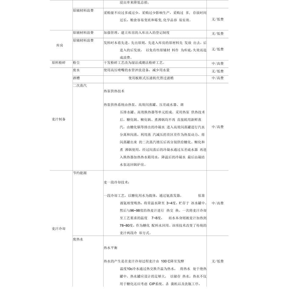 各行业清洁生产方案_第5页