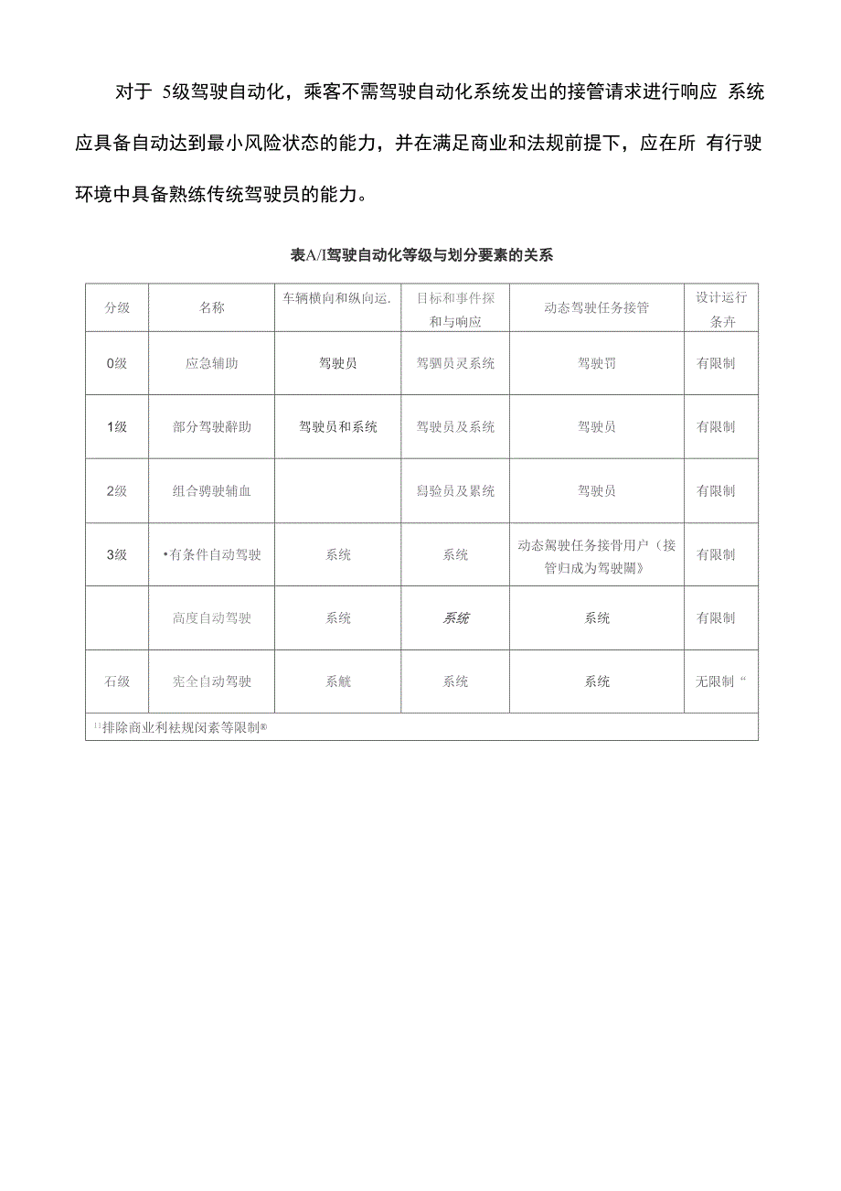 自动驾驶分级知识科普_第3页