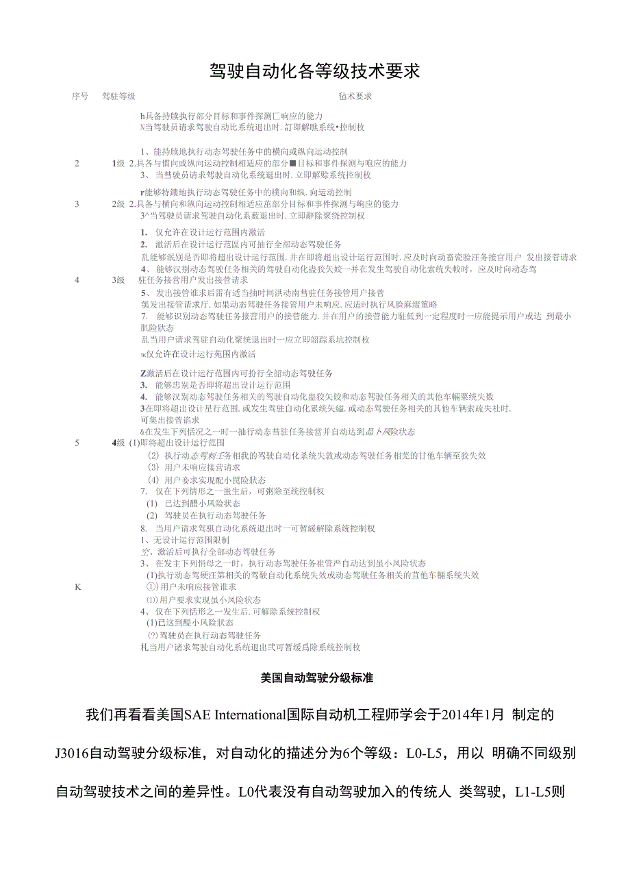 自动驾驶分级知识科普_第4页