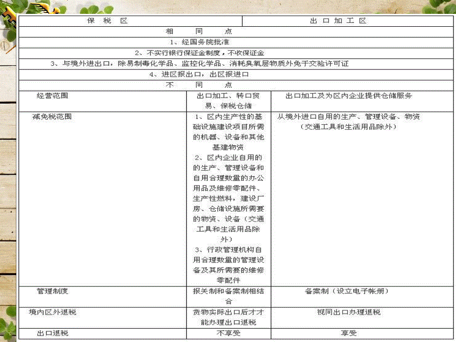 其他进出口货物的报关_第2页