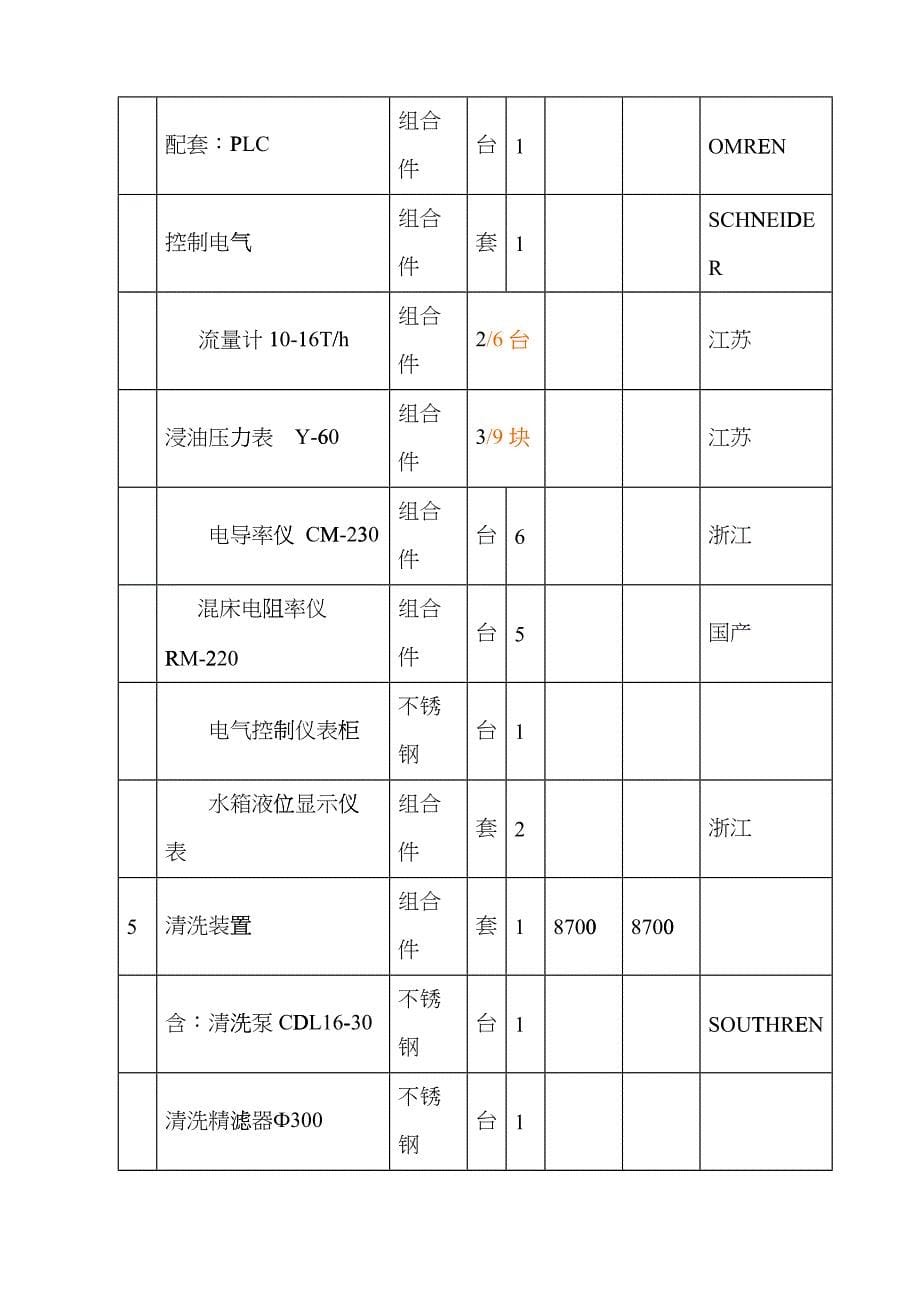 对水处理主要设备价格及合同构成_第5页