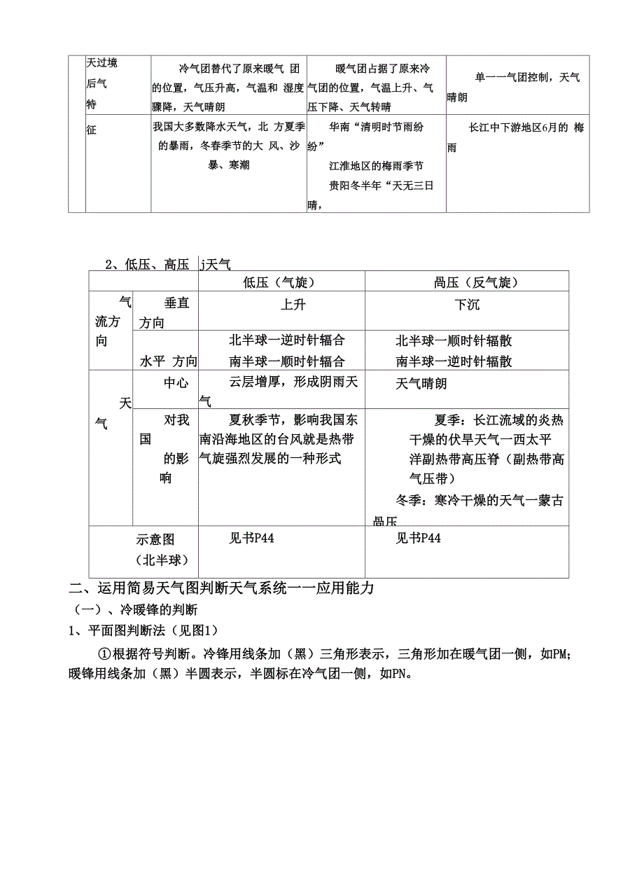 常见天气系统影响下的天气状况_第2页