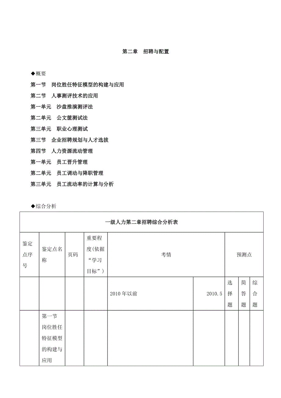 一级人力资源学习资料第二章招聘与配置1_第1页