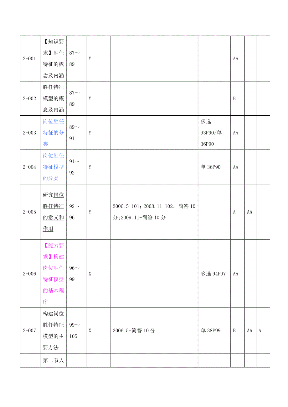 一级人力资源学习资料第二章招聘与配置1_第2页