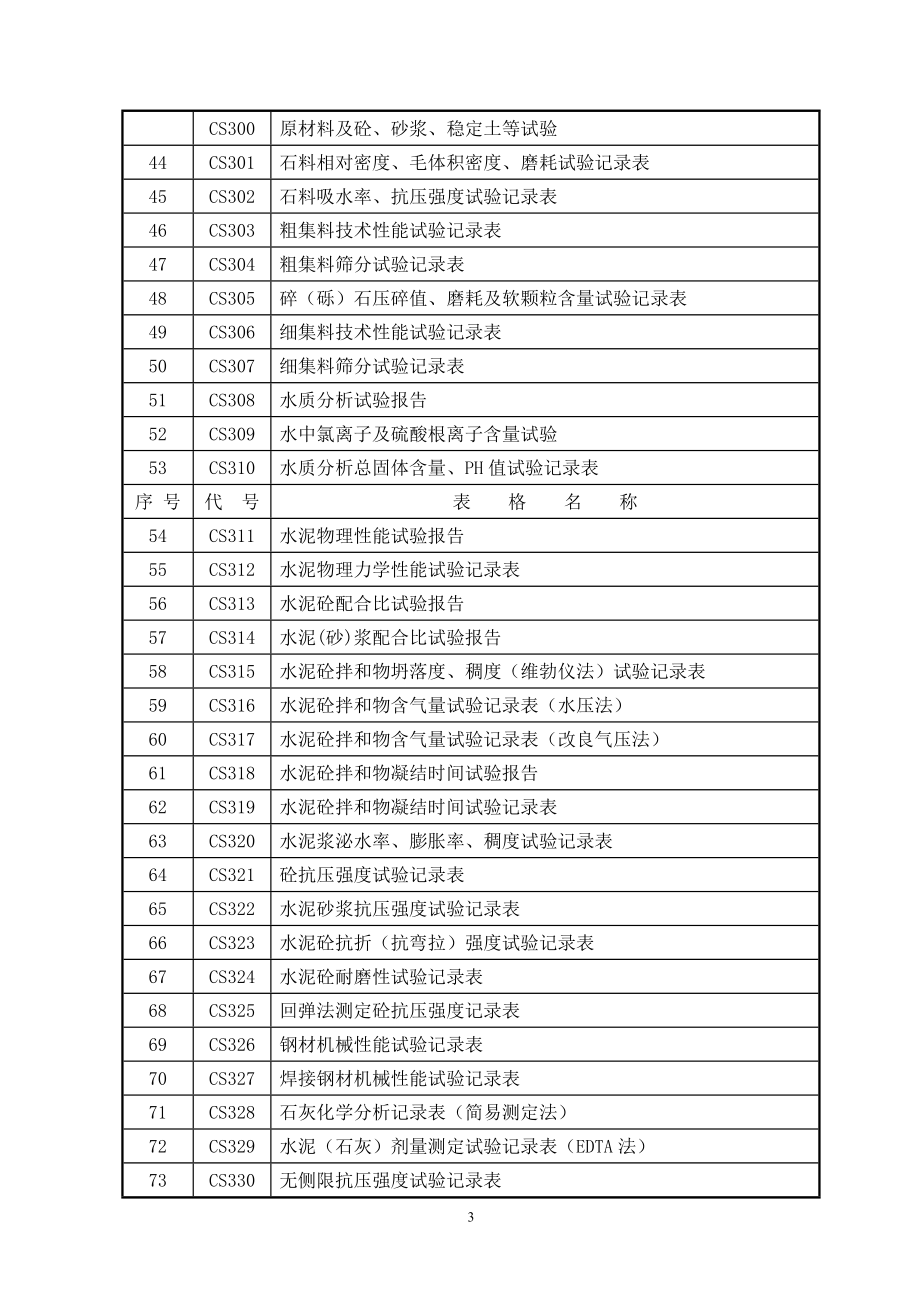 试验检测原始记录表格及汇总表_第4页