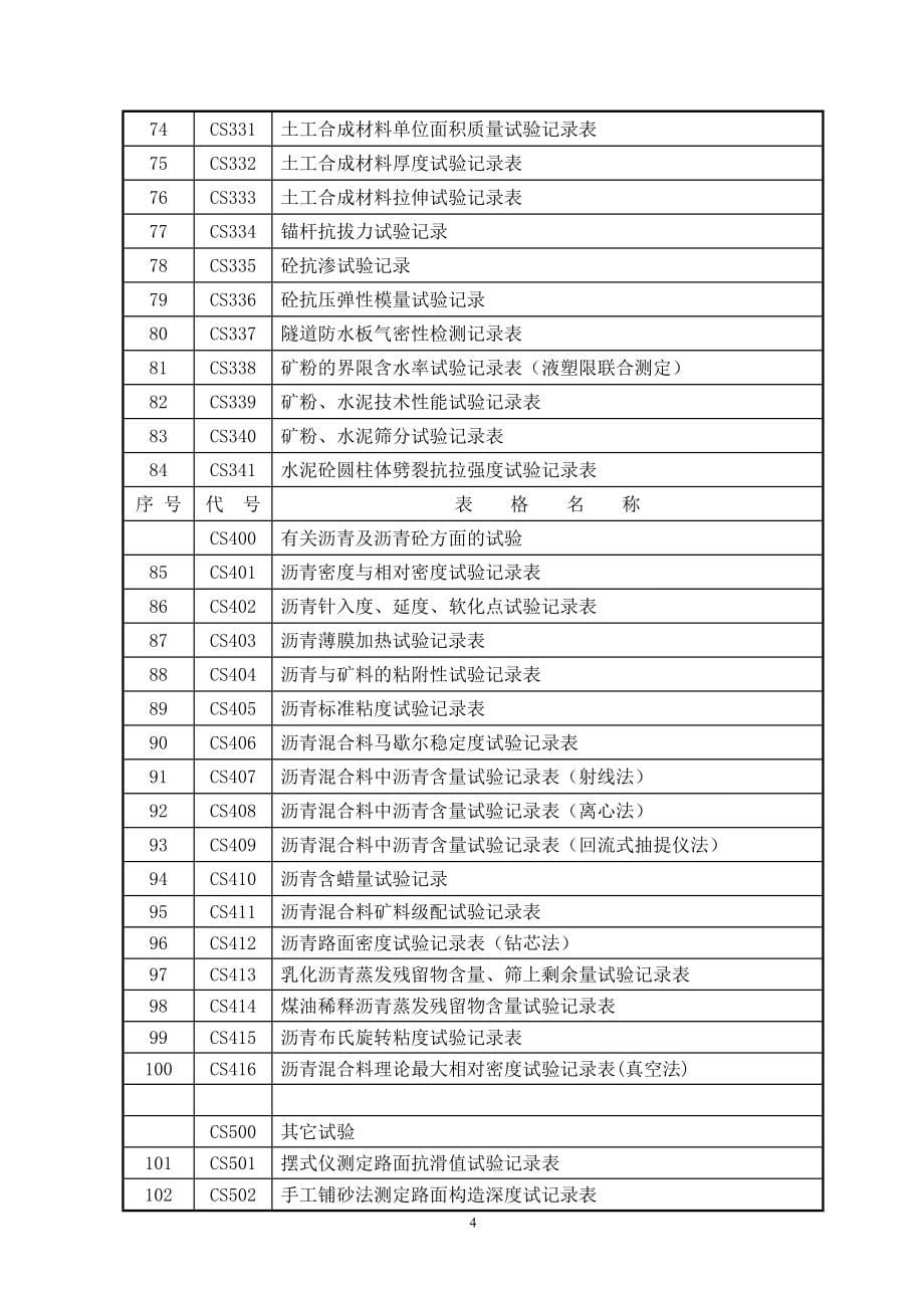 试验检测原始记录表格及汇总表_第5页