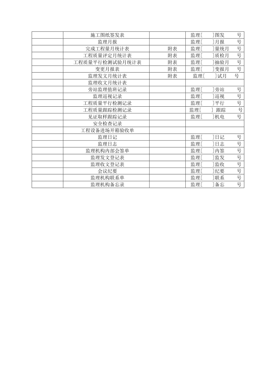 附录E施工监理工作常用表格_第4页