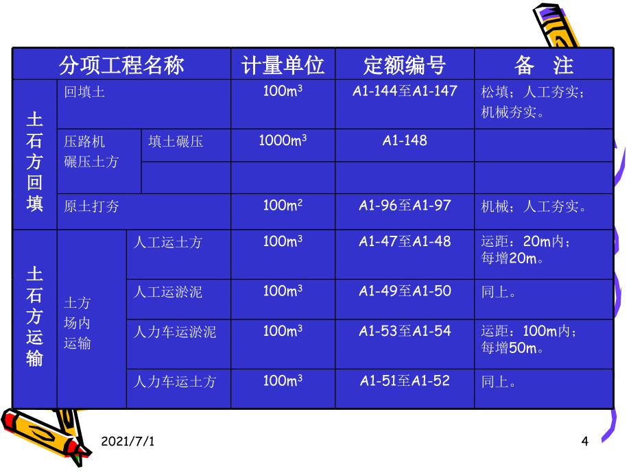 建筑工程定额与预算课件_第4页