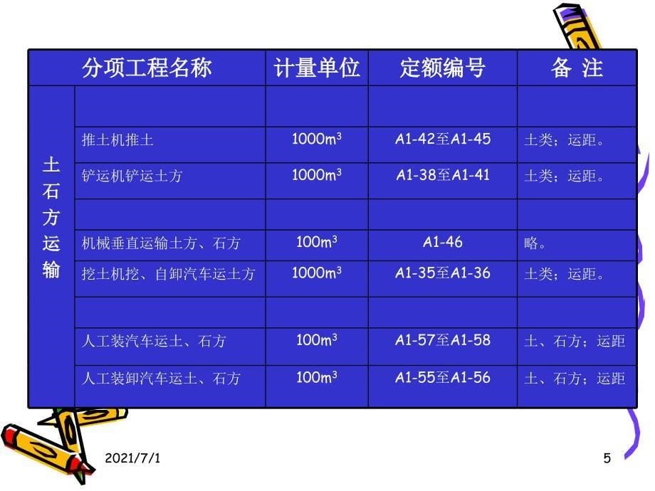 建筑工程定额与预算课件_第5页