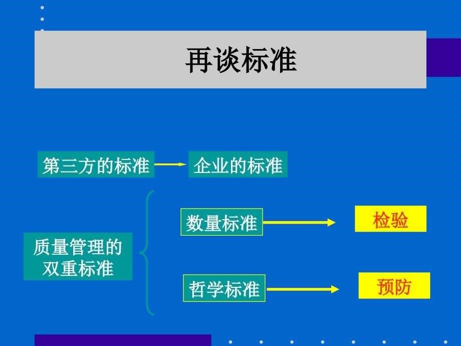 质量管理第二篇课件_第5页