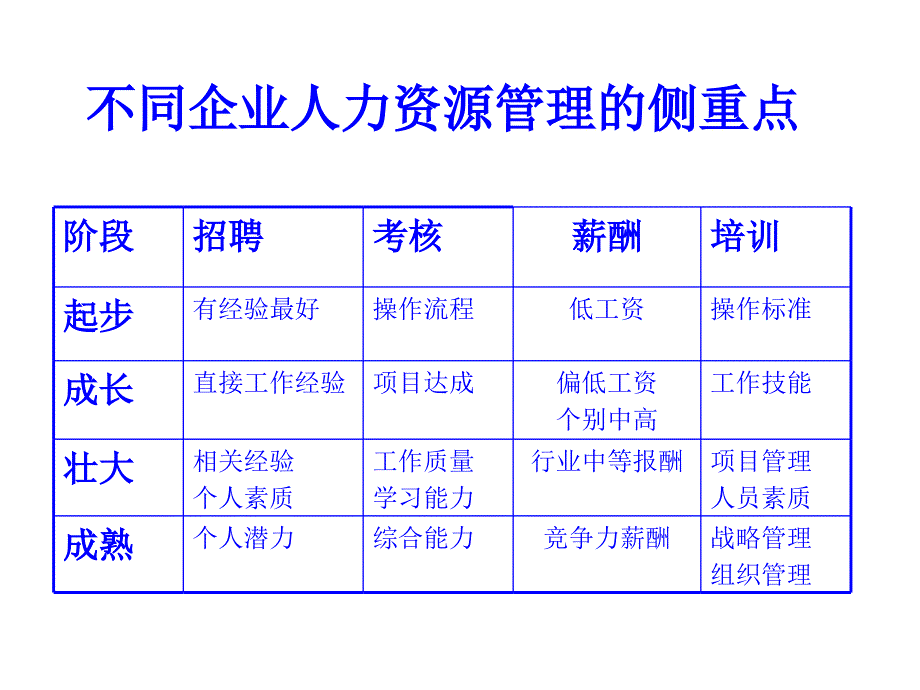 HR从业人员的职业素养与必备技能_第3页