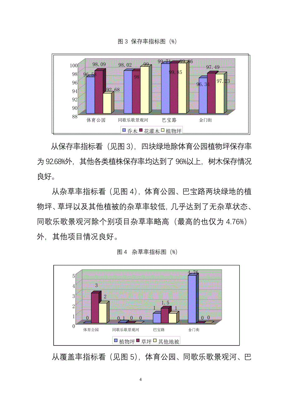 乌拉特后旗园林局城市绿地养护管理绩效评价报告_第4页