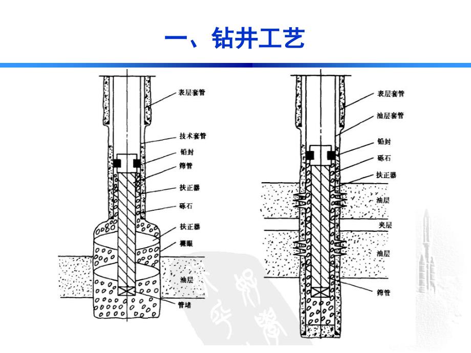 石油钻井设备课件_第2页