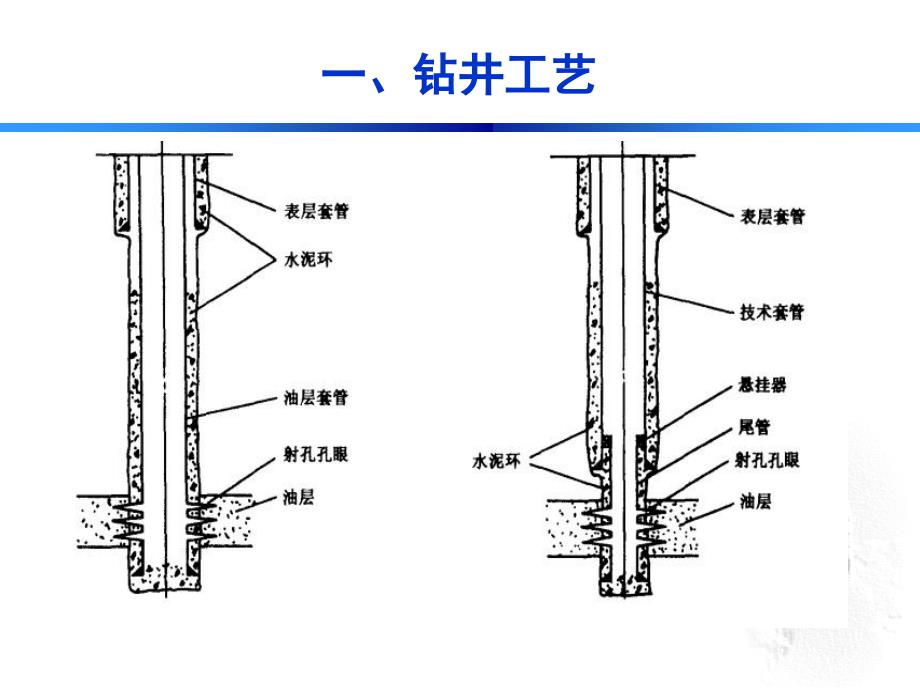 石油钻井设备课件_第3页