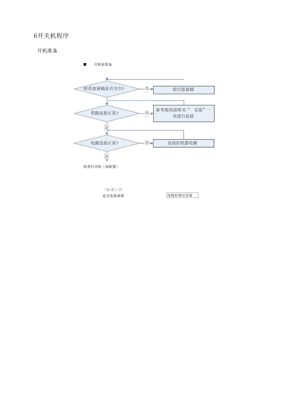 迈瑞-BC-5380血液细胞分析仪标准操作程序_第3页