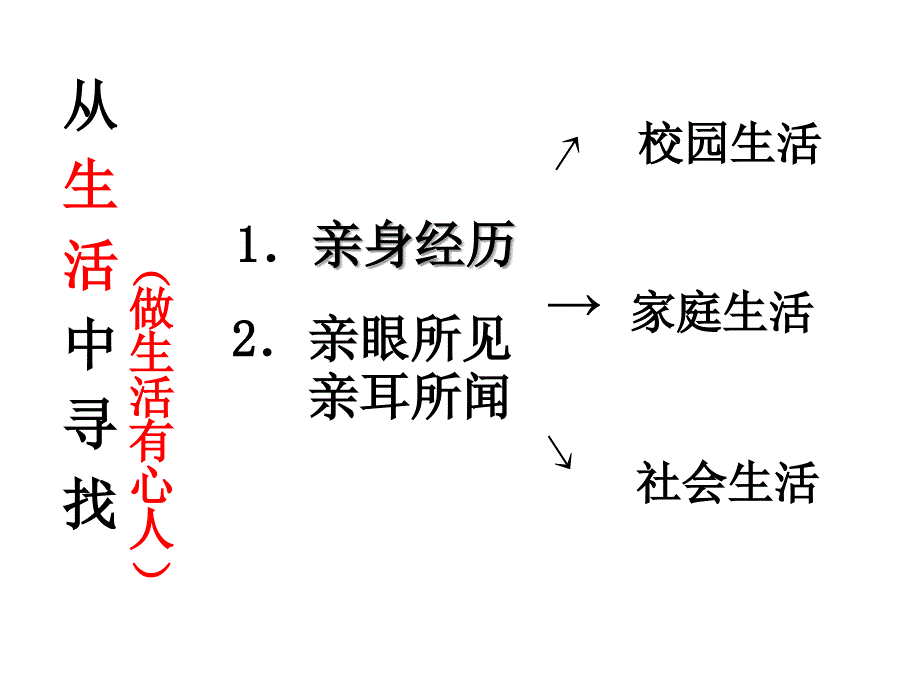 初中作文选材专项训练_第4页