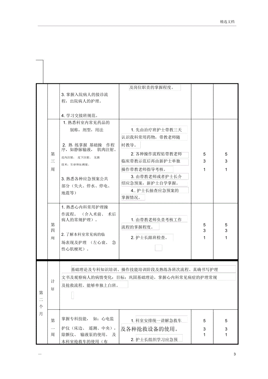 心血管内科新聘护士培训计划.新_第3页