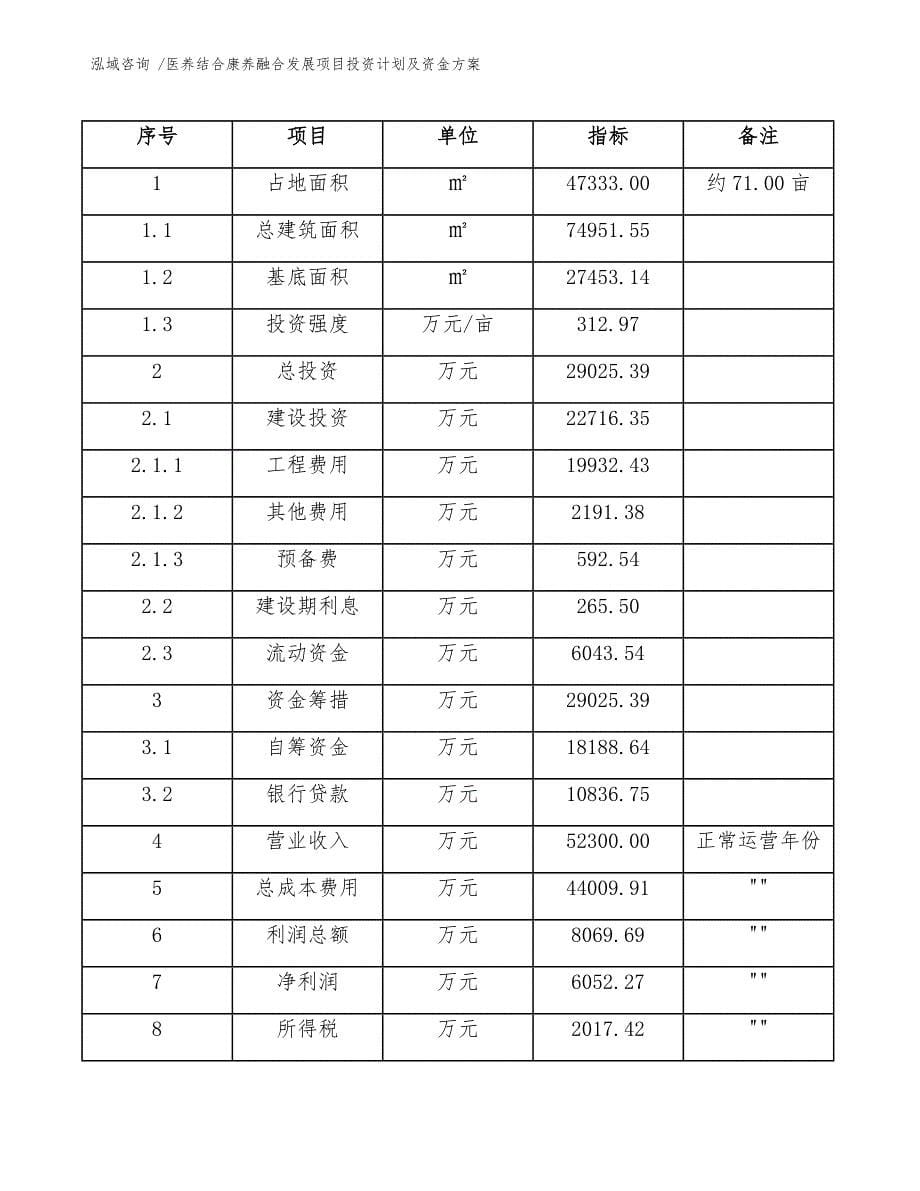 医养结合康养融合发展项目投资计划及资金方案-（范文）_第5页