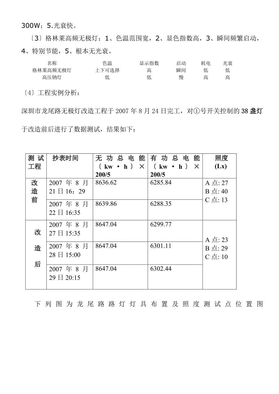 高频无极灯介绍_第5页