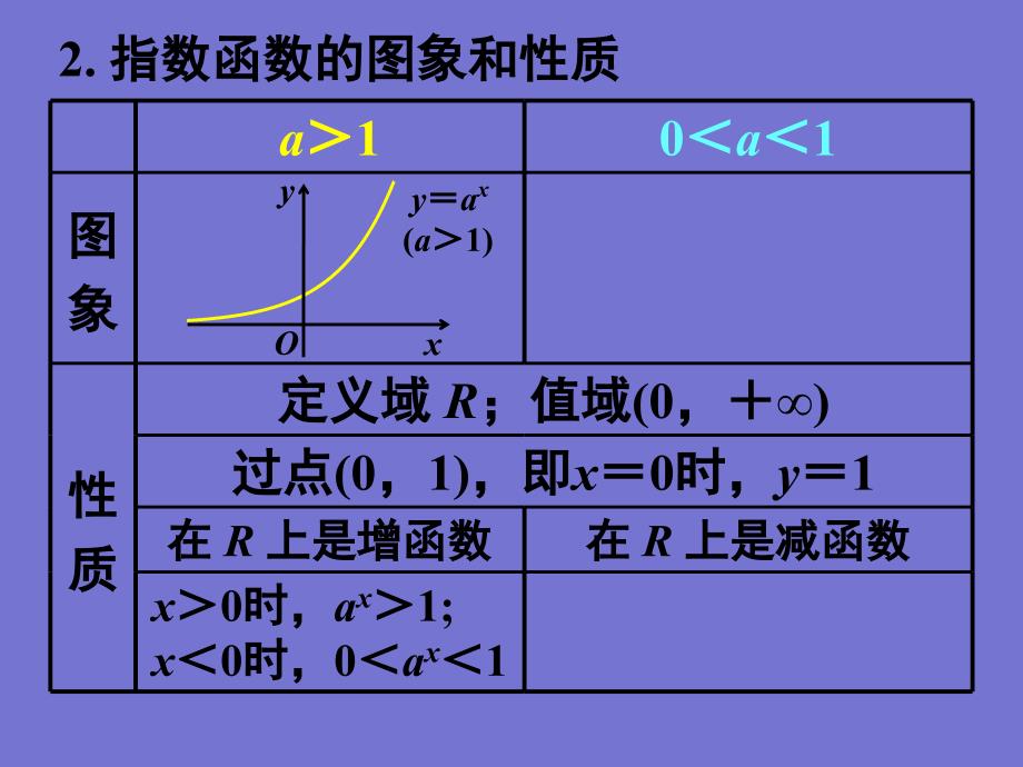 222对数函数及其性质(一)_第4页