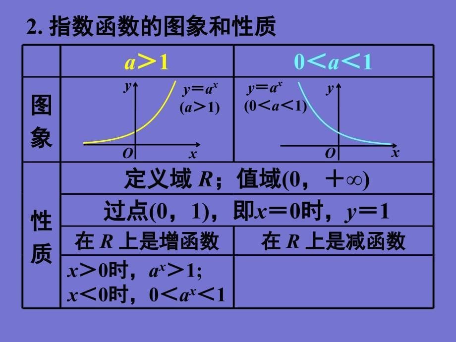 222对数函数及其性质(一)_第5页