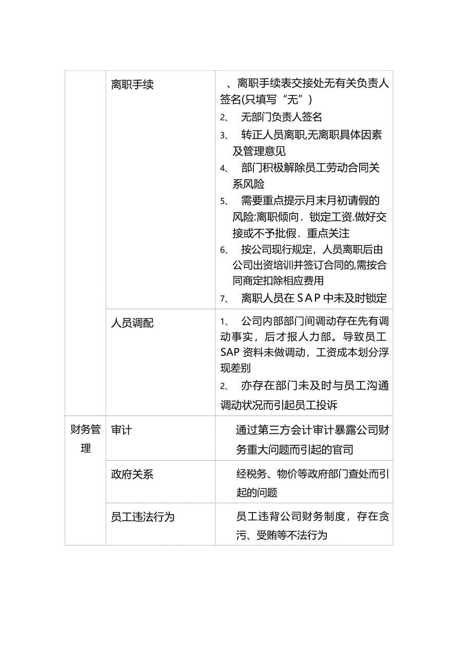 物业公司风险点清单_第5页