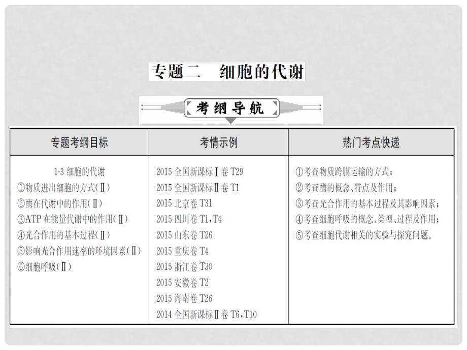 高三生物二轮复习 专题精讲二 细胞的代谢 第1讲 物质的跨膜运输、酶与ATP课件_第1页