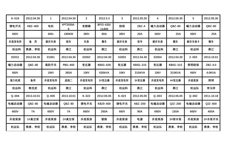 变电所设备完好标志牌_第2页