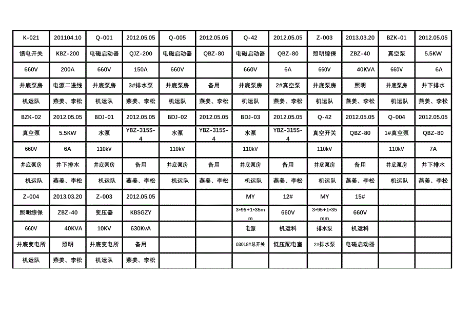 变电所设备完好标志牌_第3页