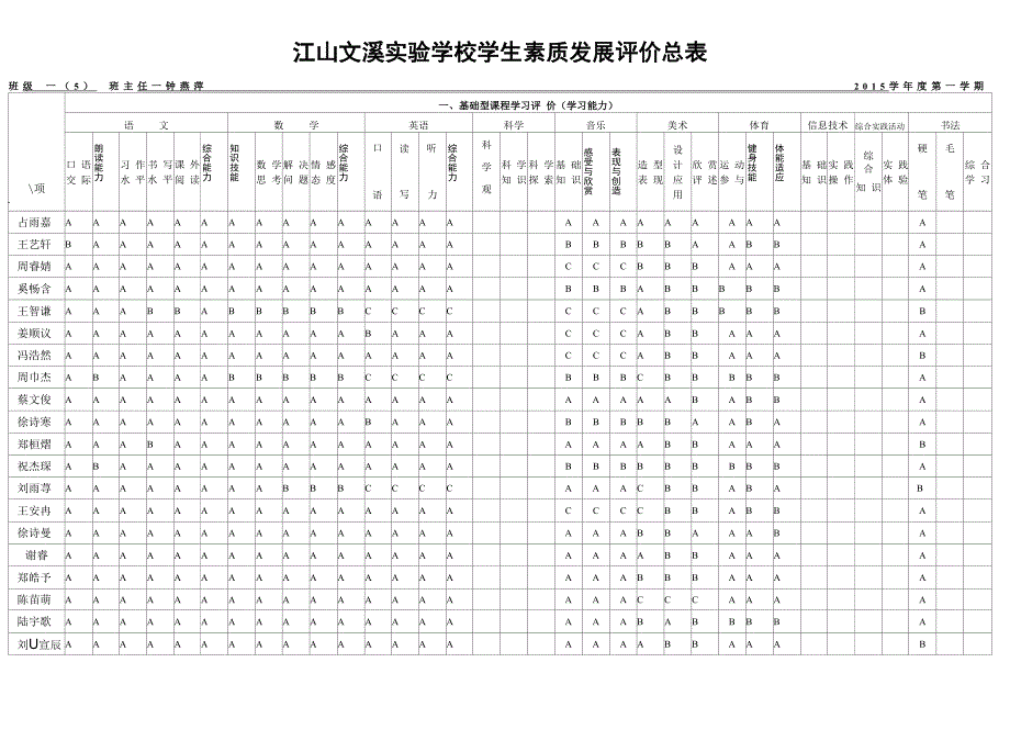 一(5)学生素质发展评价总表(汇总)_第1页