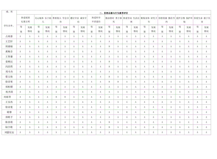 一(5)学生素质发展评价总表(汇总)_第2页