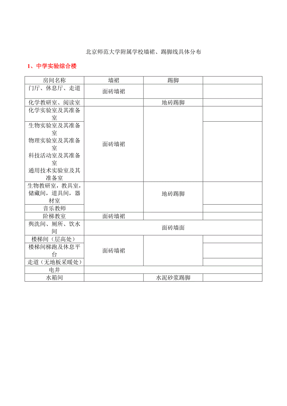 北京师范大学附属学校墙裙.doc_第1页