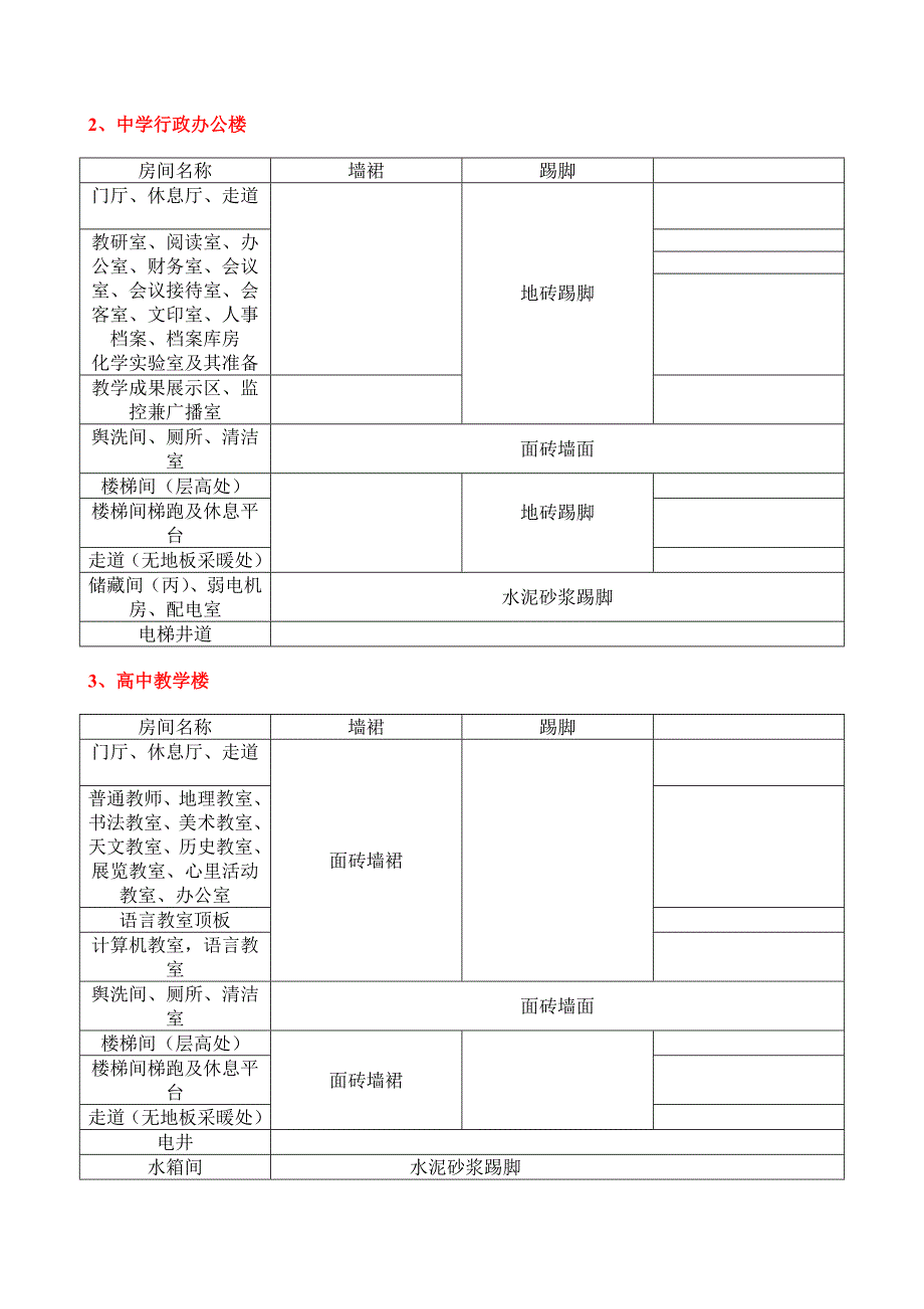 北京师范大学附属学校墙裙.doc_第2页