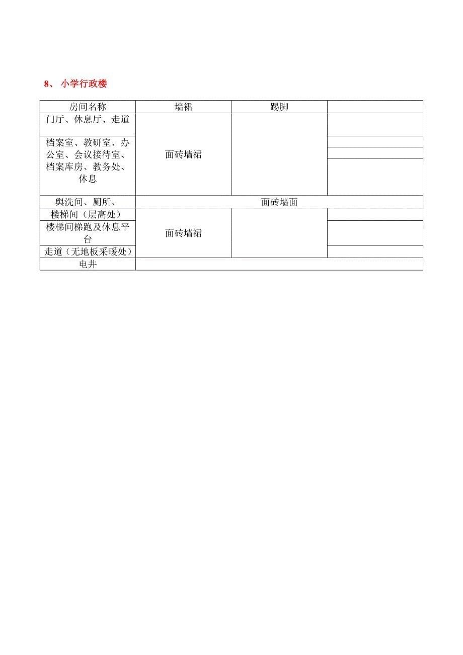 北京师范大学附属学校墙裙.doc_第5页