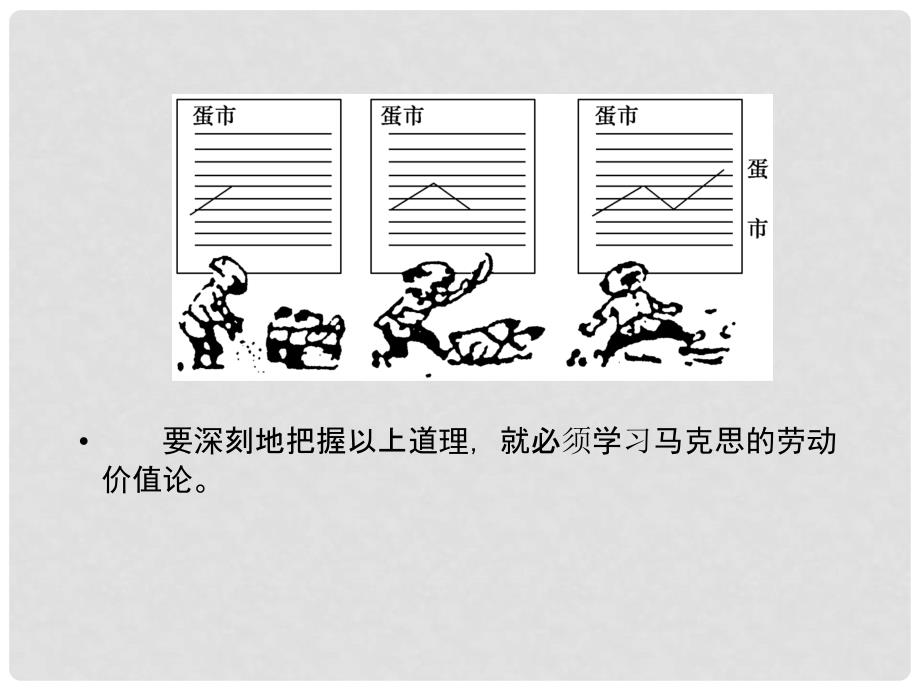 高中政治 22马克思的劳动价值理论课件 新人教版选修2_第2页