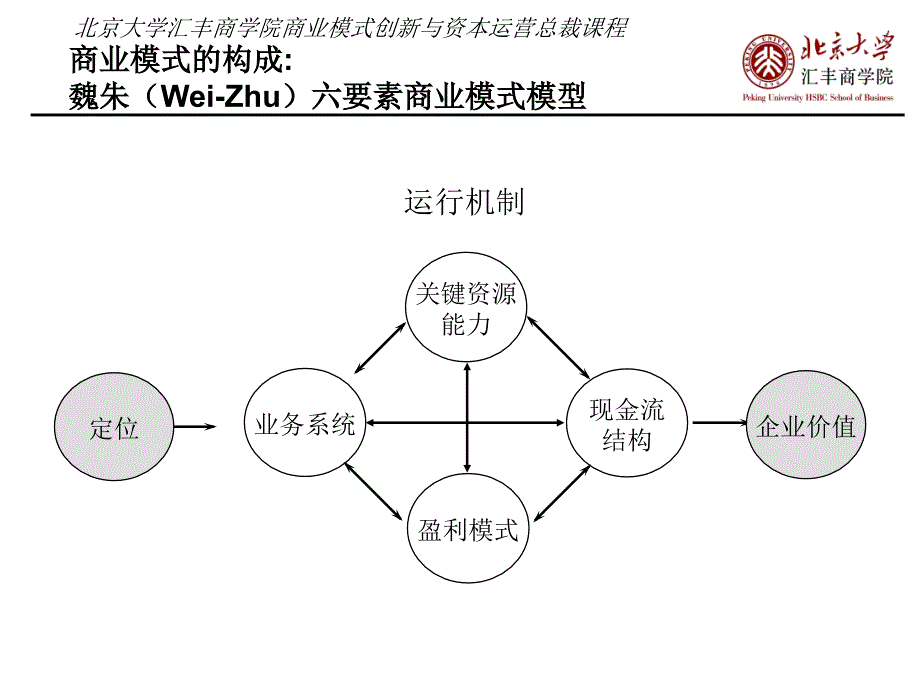 商业模式创新基础_第4页