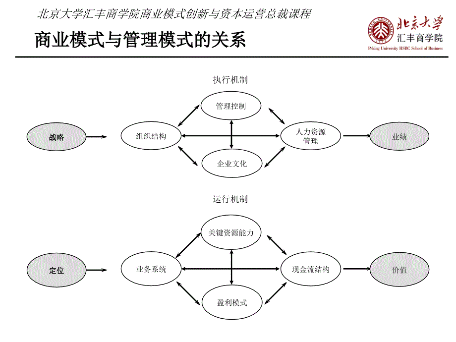 商业模式创新基础_第5页