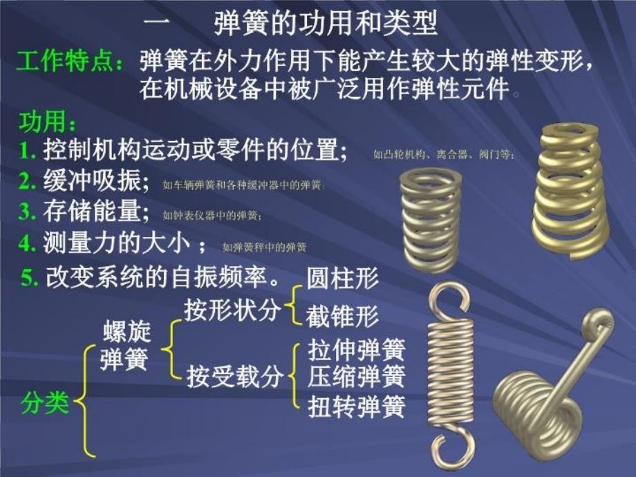 最新弹簧设计基础知识PPT课件_第3页