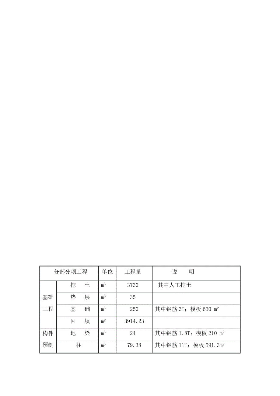 多层框架结构综合车间施工组织设计.docx_第3页