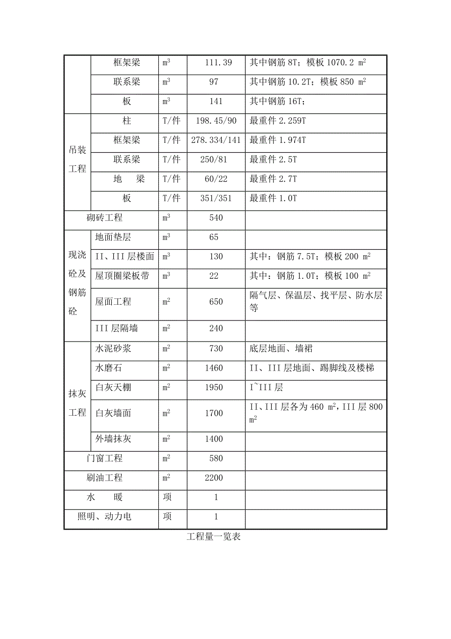 多层框架结构综合车间施工组织设计.docx_第4页